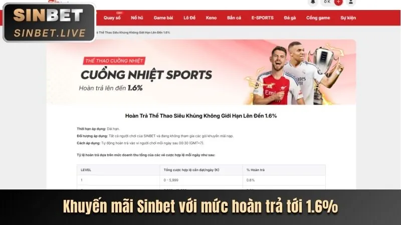 Thưởng Nạp Lại Hàng Ngày HP88